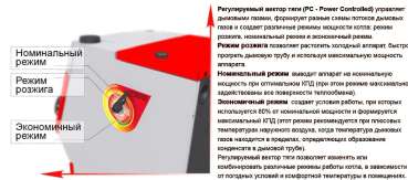 Stoker PRO 20 в Пинске