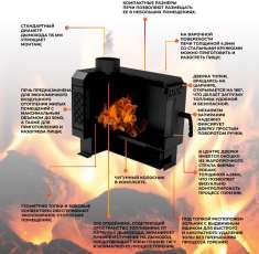 Купить печь отопительная Kennet Дюймовочка 50 в Пинске в Пинске
