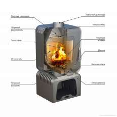 Купить Печь-камин Stoker SOFFIT 7-T в Пинске в Пинске