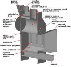 Печь Пегас 16 нерж со стеклом в камне змеевик в Пинске