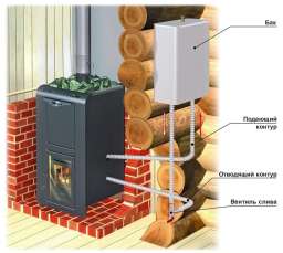 Теплообменник универсальный ERMAK AISI 430 2 кВт в Пинске