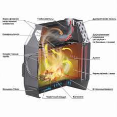 Отопительная печь Stoker TERMO 200 (2024) в Пинске