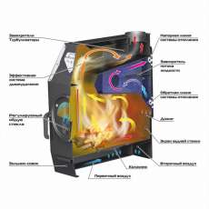 Отопительная печь Stoker TERMO 350 AQUA (2024) в Пинске