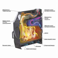 Отопительная печь Stoker TERMO 90 AQUA (2024) в Пинске