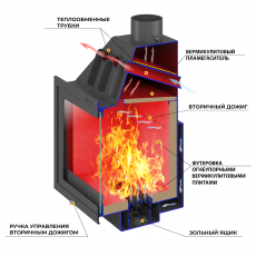 Каминная топка ASTON 600 в Пинске