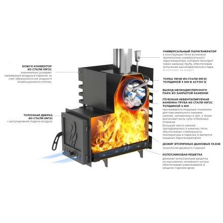 Печь для бани Везувий ASTON 16 INOX стекло в Пинске
