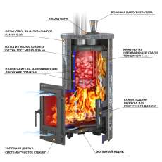 Печь для бани Эверест Steam Master 24 ЧУГУН Ламель Талькохлорит в Пинске