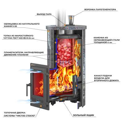 Печь для бани Эверест Steam Master 24 ЧУГУН Ламель Талькохлорит в Пинске