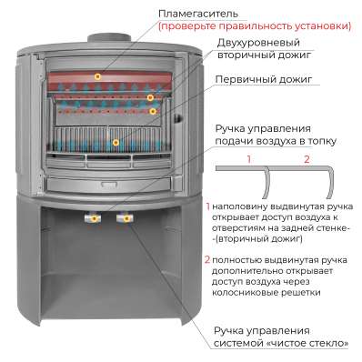 Печь-камин EVEREST S9М в Пинске