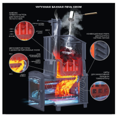 Универсальный печь-комплект Grom 80 (П2) в Пинске