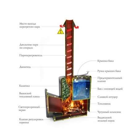 Печь для бани Термофор Скоропарка III INOX Люмина Б чёрная бронза в Пинске