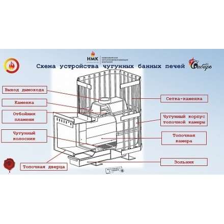Печь банная чугунная CИБИРЬ-24 чугунная дверка (сетка) в Пинске