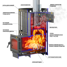 Печь для бани Везувий Ураган Ковка 12 (260) в Пинске