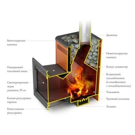 Печь для бани Термофор Витрувия II Inox БСЭ терракота в Пинске