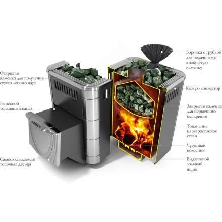 Печь для бани Термофор Гейзер Микра 2017 Inox ДН ЗК ТО антрацит в Пинске