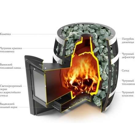 Печь для бани Термофор Саяны Супер Inox Витра в Пинске