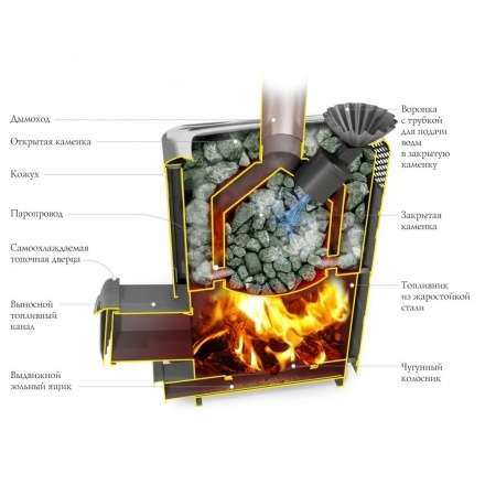 Печь для бани Термофор Гейзер XXL 2017 Carbon ДА ЗК терракота в Пинске