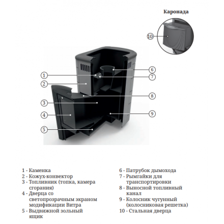 Печь для бани Термофор Каронада Heavy Metal ДН антрацит в Пинске