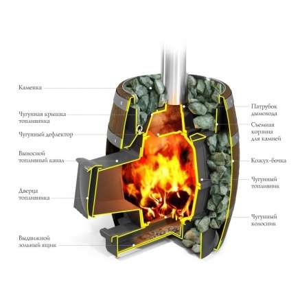 Печь для бани Термофор Вариата Cast ДА Баррель палисандр в Пинске