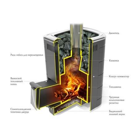 Печь для бани Термофор Каронада XXL Heavy Metal Витра антрацит в Пинске