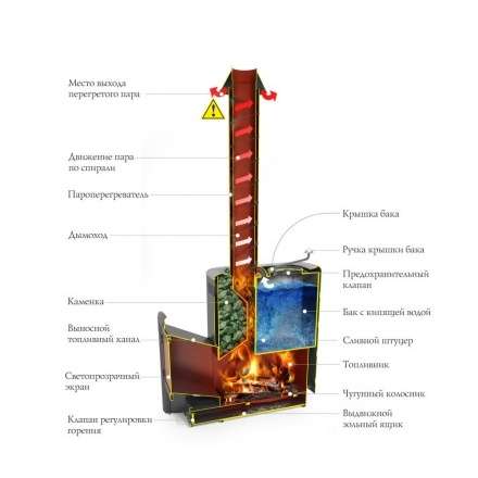Печь для бани Термофор Скоропарка 2017 Inox ДНС КТК Б антрацит в Пинске