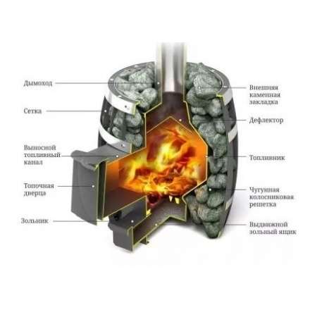 Печь для бани Термофор Саяны Мини Carbon Люмина КТК в Пинске