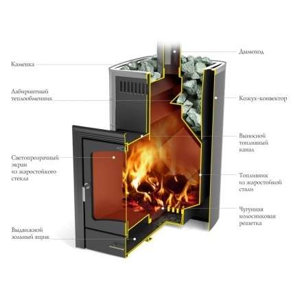 Печь для бани Термофор Калина II Inox БСЭ ТО антрацит НВ ПРА в Пинске