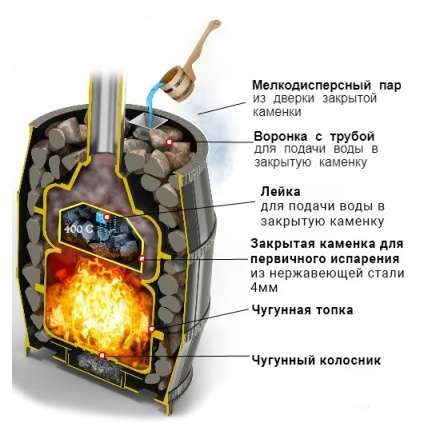 Печь для бани Везувий Легенда Русский Пар 24 (240) в Пинске