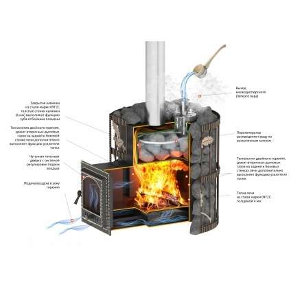 Печь для бани Везувий Эверест СПб 15 (210) Ковка в Пинске