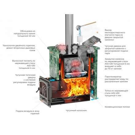 Печь для бани Везувий Эверест Inox 25 (280) под облицовку в Пинске