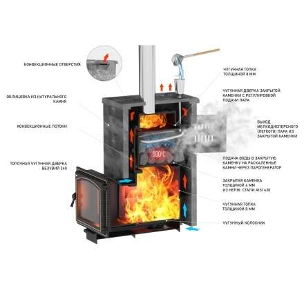 Комплект Везувий Легенда Русский пар 24 (240) NEXT Талькохлорит, S-40 в Пинске