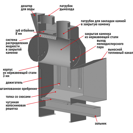 Банная печь Пегас 16 панорама нерж сетка в Пинске