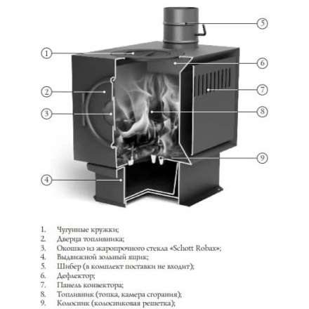 Печь отопительная Термофор Золушка 2016 в Пинске
