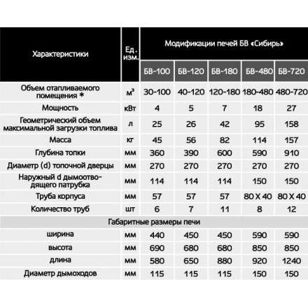 Печь воздухогрейная БВ-180 Сибирь в Пинске