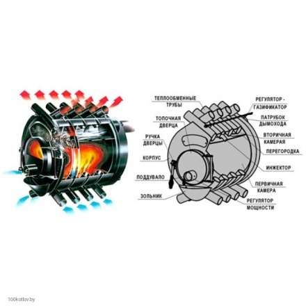 Печь отопительная Бренеран АОТ-19 тип 04 в Пинске