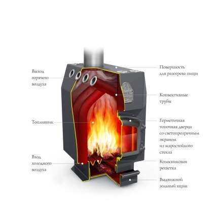 Отопительная печь Термофор Студент Уголь, ЧД, ЧК, ЗГ, ТВ в Пинске