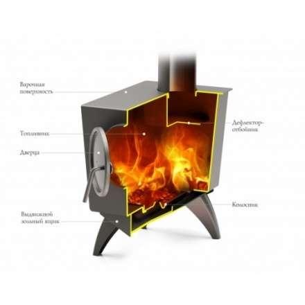 Отопительная печь Термофор Ле Бурже в Пинске