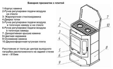 Печь-камин Бавария с плитой и теплообменником схема фото в Пинске