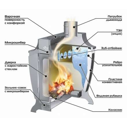 Печь отопительная Ермак Stoker 170 Aqua-G в Пинске