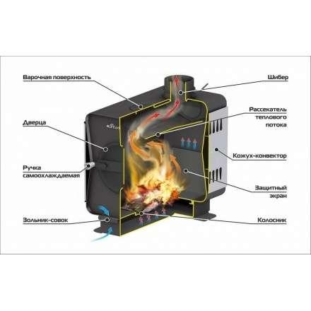 Печь садовая Ермак Stoker Садовая 70-ОВ в Пинске