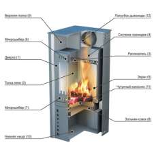 Купить стальной печь-камин Ермак Grant в Пинске в Пинске