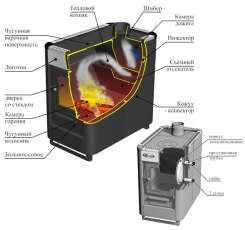 Купить стальной печь-камин Ермак «Садовый» ОВ/ЧП/С (Т) в Пинске  в Пинске