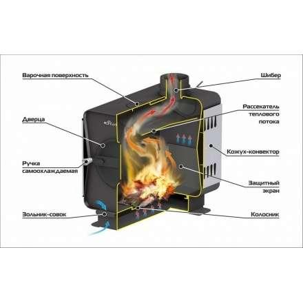 Печь садовая Ермак Stoker Садовая 100-ОВ в Пинске