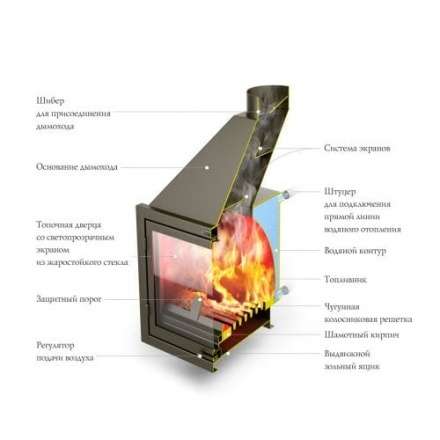 Каминная топка с водогрейным котлом и теплообменником TMF АКВАРИУС ТО (Термофор) в Пинске