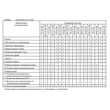 Твердотопливный котел Теплоприбор КС-Т-16 Амазонка бай фото в Пинске