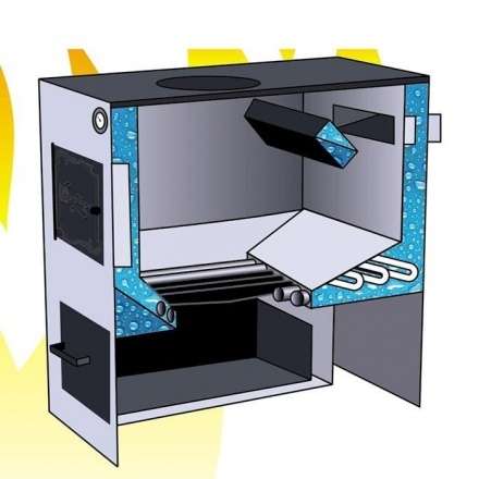 Котел твердотопливный стальной Сибирь КВО 12 Амазонка бай фото в Пинске