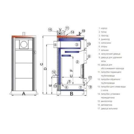 Твердотопливный котел TIS PLUS DR 17 Амазонка бай фото в Пинске