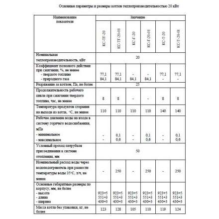 Твердотопливный котел Теплоприбор КС-Т-12,5-01 Амазонка бай фото в Пинске