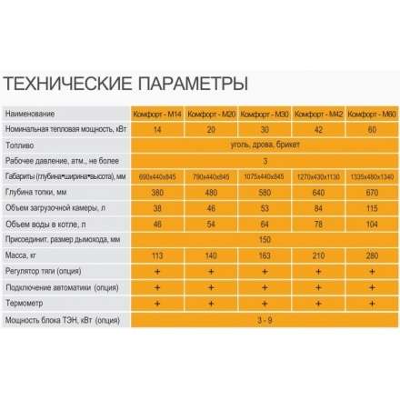 Твердотопливный котел GTM Комфорт 30 Амазонка бай фото в Пинске