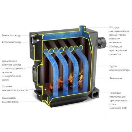 Котёл TMF ИНЖЕНЕР Гидравлик c ТЭН 6 кВт Амазонка бай фото в Пинске